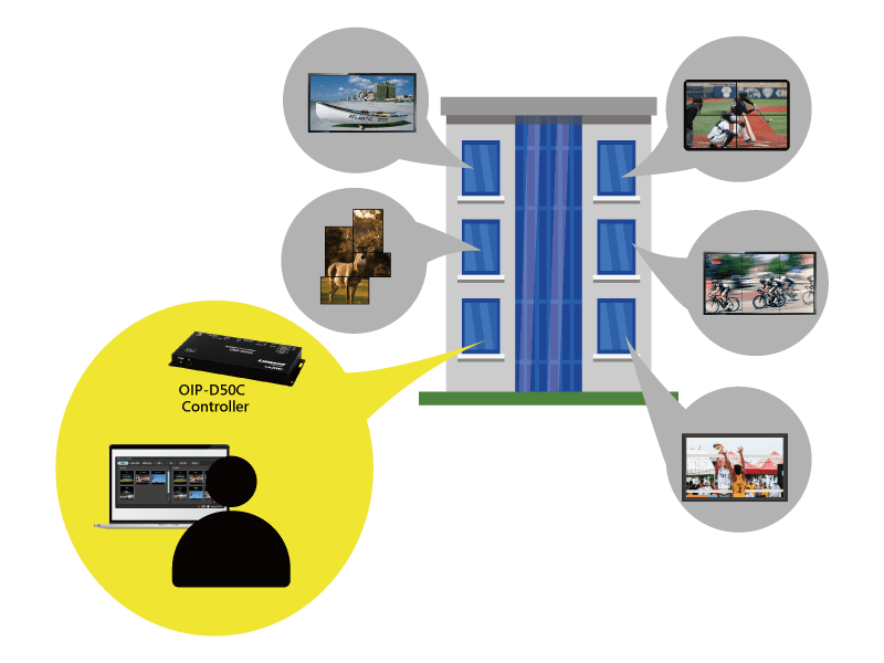 OIP-D50C AV over IP Controller 產品圖 1