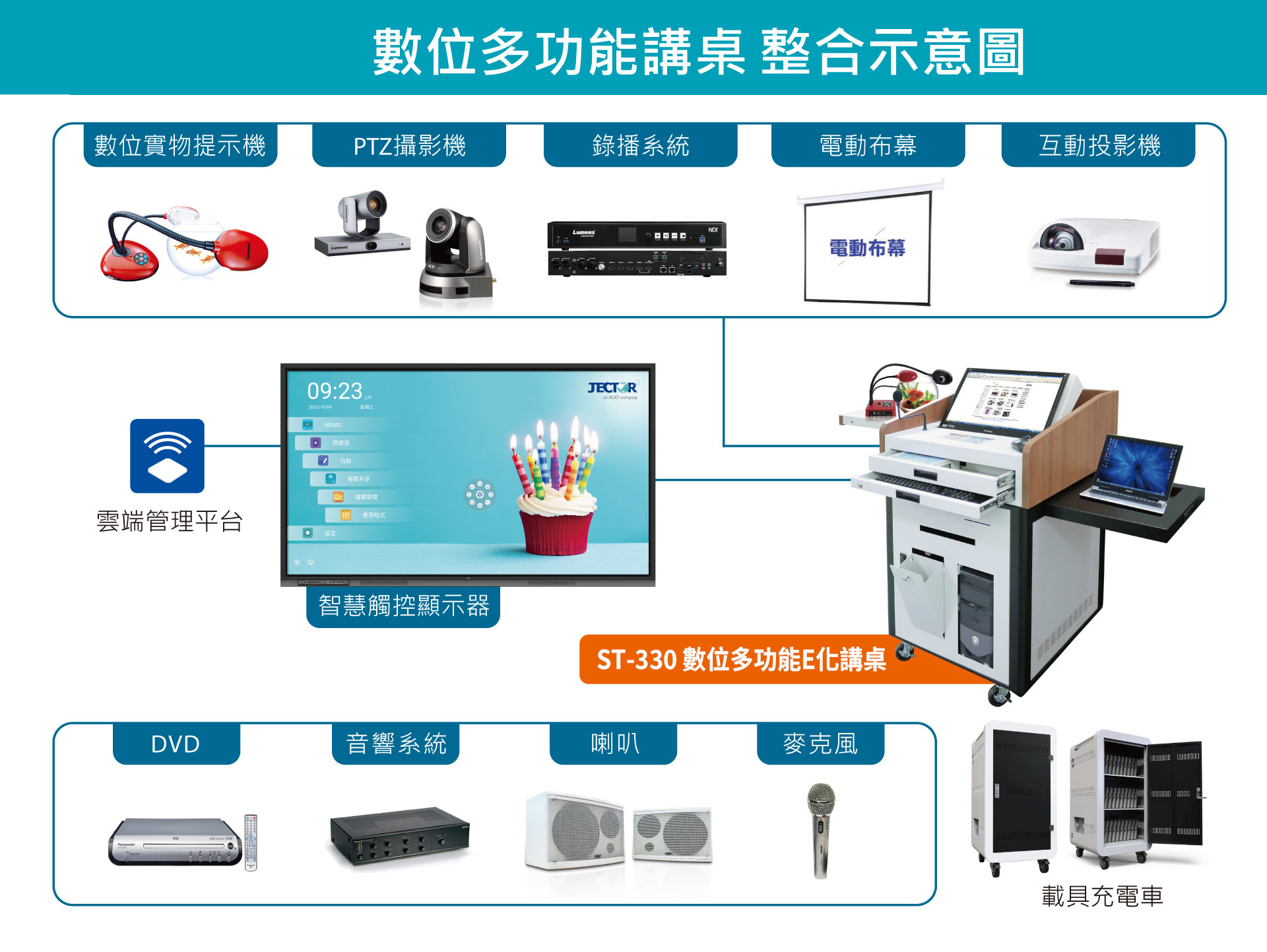 JECTOR數位多功能講桌設備連接示意圖